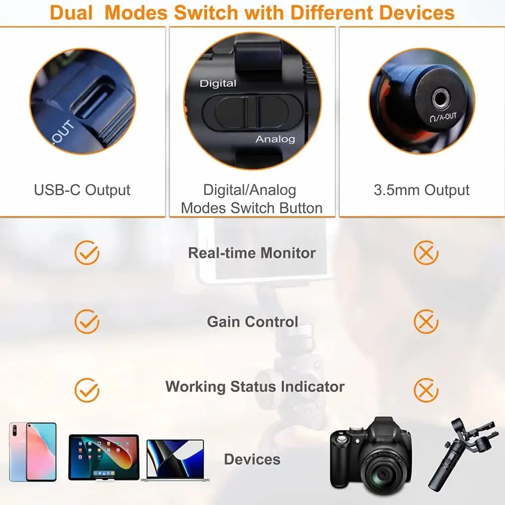 Camera Microphone, Vm10 Pro Professional Video Microphone with Shock Mount,gain Control and Deadcat for Iphone, Android